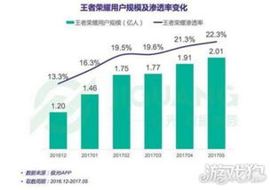 《王者荣耀》的青春基因 数字衍生内容如何重塑流行文化