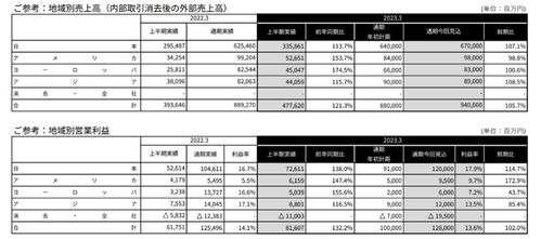 数字衍生内容制作浪潮 从《高达》《龙珠》60亿创收到翻翻动漫近2亿营收的启示