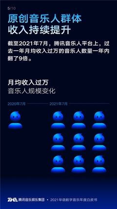 《2021华语数字音乐年度白皮书》发布 百位歌手入局年度播放「5亿俱乐部」，数字内容衍生制作成新风口
