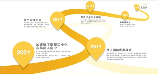 咏声动漫 数字时代衍生内容制作的创新实践